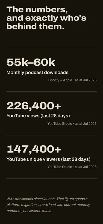 The same audience section on a phone, with the three figures stacked.