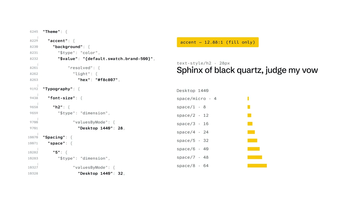 Left, the token file’s entries for the yellow ‘accent’, type size ‘h2’ (28) and space ‘5’ (32). Right, the same three tokens in Figma’s specimen sheets.